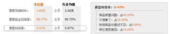 网购必备：如何识破电商刷单刷好评花招