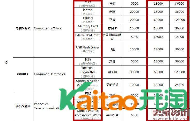 2016速卖通年费返还标准