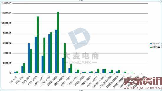 婴儿背带电商市场的机遇和挑战