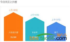 2016直通车实战技巧大比拼