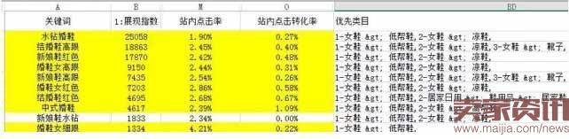 直通车选词：不可忽略的省钱细节