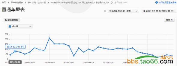 直通车定向优化实战：小优化大突破