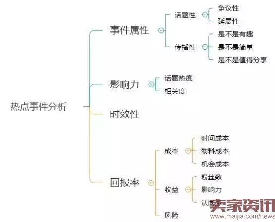 王宝强离婚杜蕾斯又来凑热闹了？