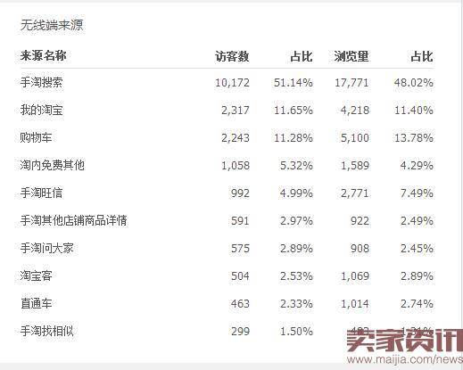 实操详解:月销破万的爆款如何打造?