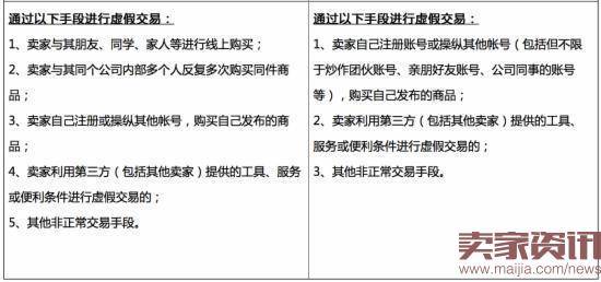 发现刷单就扣分,天猫国际严刑来袭?