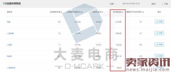 中小卖家如何玩转自然搜索流量？