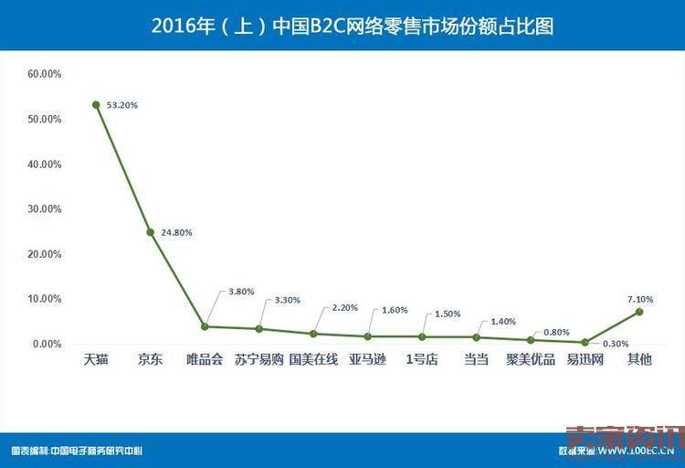 《2016年中国消费者网络消费洞察报告》发布