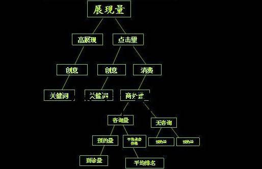 为什么学过很多理论，依旧开不好直通车？