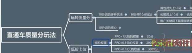 淘宝运营思路有多重要？