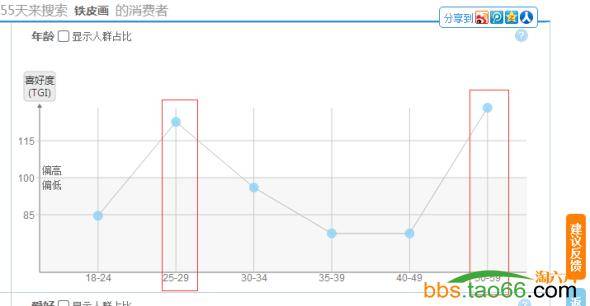 小商品利用直通车快速打爆步骤