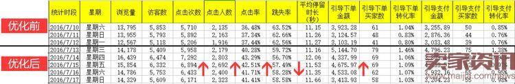 如何使用生意参谋玩转无线首页？