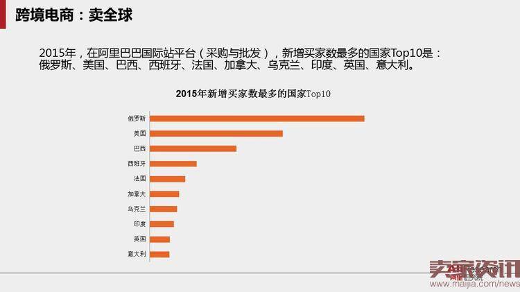 40页PPT读懂跨境电子商务贸易的未来