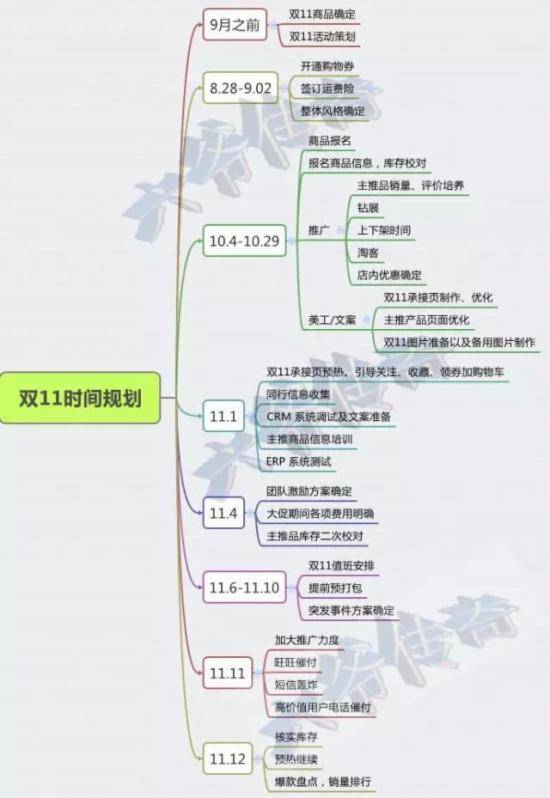 直通车入门基础篇，一步一步来指点