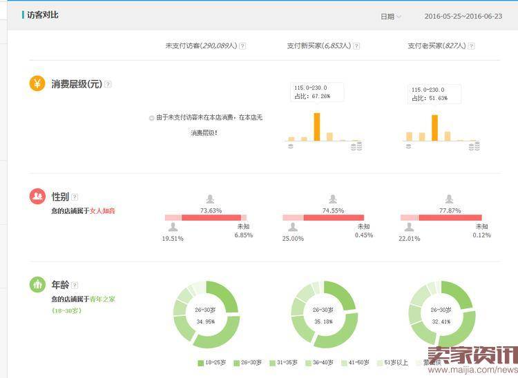 新手开直通车需要注意哪些问题？