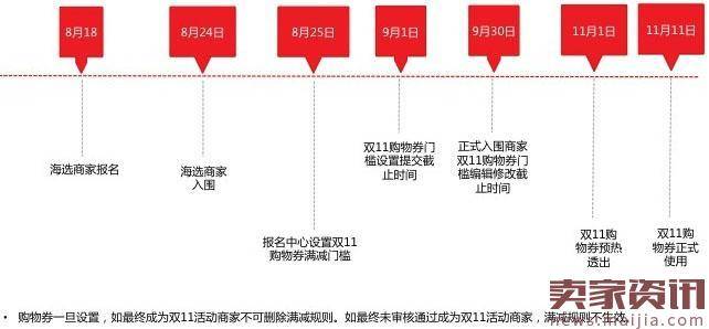 2016年淘宝天猫双11购物券玩法设置