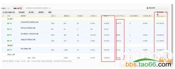 直通车低价引流打造高ctr和高roi的实战秘籍