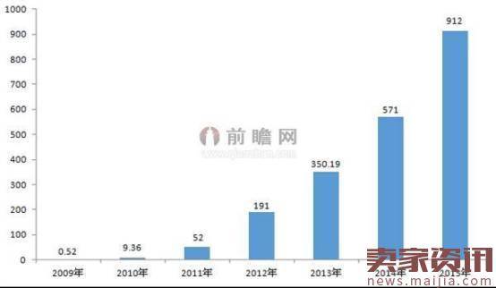 没救了？中国实体店又添阵亡名单！