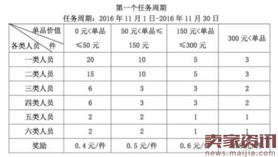 国美要求全员开微店,不达标者降薪罚款