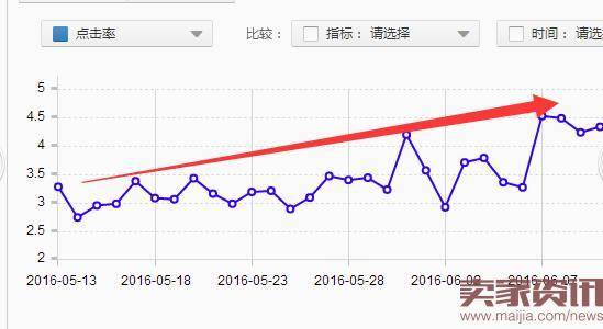 直通车备战中秋,从提升店铺内功做起