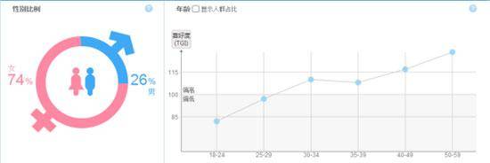 双十二淘宝店铺装修基本要素