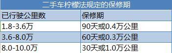 二手车电商寻求突破，在黑幕之下如何撬动万亿市场？