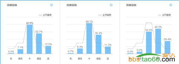 利用直通车新功能搜索人群打造高ROI