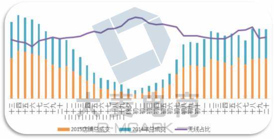 市场有需求