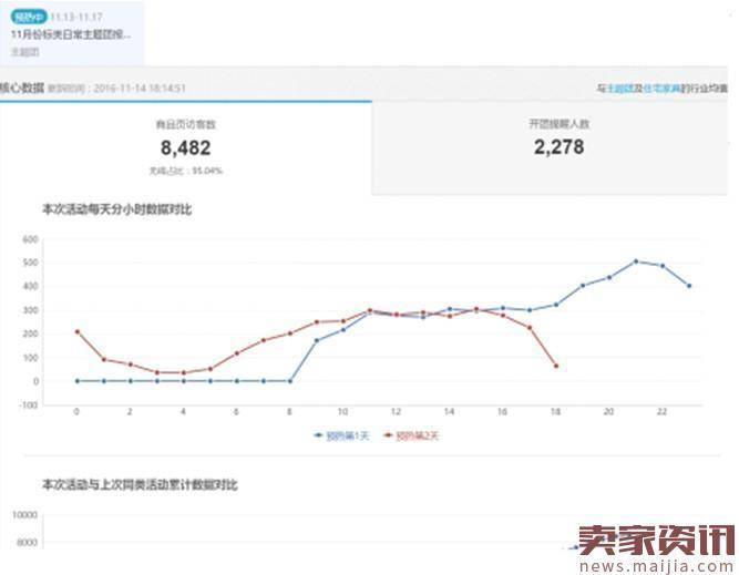 冲刺双12，千万店铺复盘之流量篇