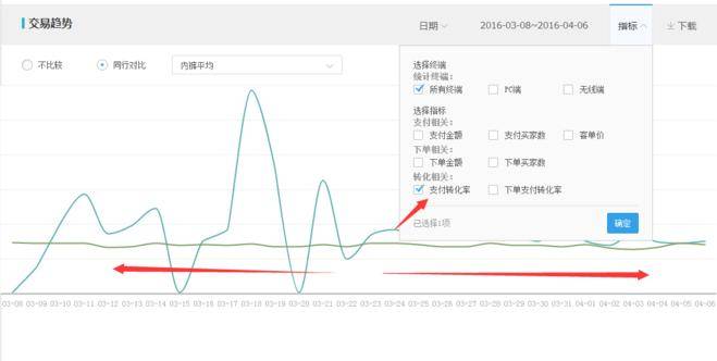 天天特价报名技巧 天天特价报名流程 天天特价招商规则 天天特价怎么通过 天天特价报名要求