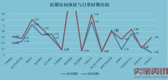 3步教你做好大促商品预估分析 玩转活动商品布局