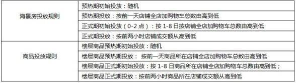 2016淘宝99大促母婴招商细则