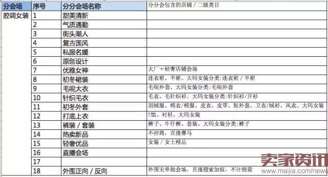 淘宝服饰秋冬上新活动玩法