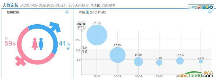 直通车优化案例，3步优化有效提升ROI