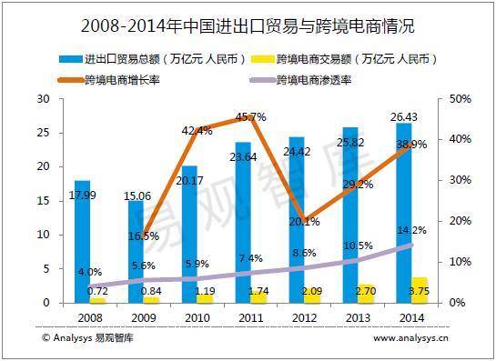 跨境电商 跨境电商平台 跨境电商圈