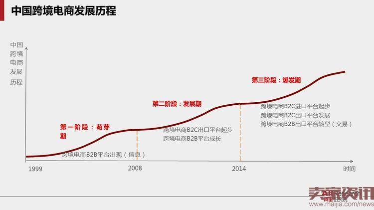 40页PPT读懂跨境电子商务贸易的未来