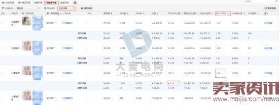 实战：直通车报表你真的会看吗？