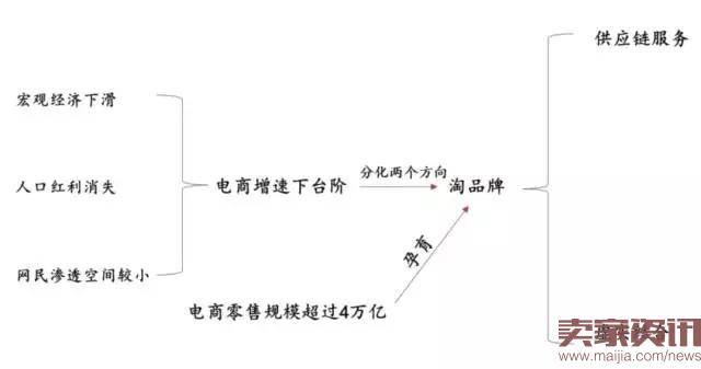 从韩都衣舍、茵曼模式看电商发展新机会