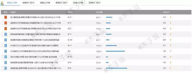 直通车发展春款，这些操作细节你必须知道