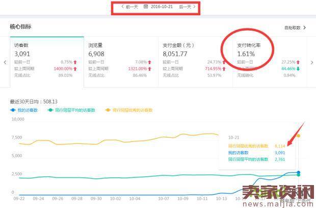 中小型卖家SEO多店重复铺货模式