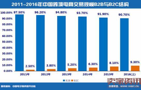 上半年中国跨境电商交易额2.6万亿