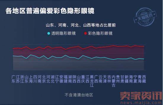 天猫医药双11隐形眼镜销量破吉尼斯