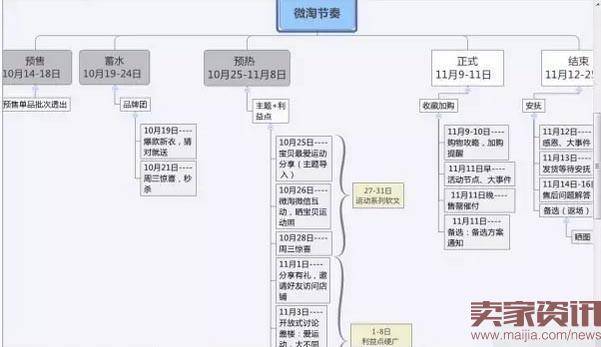 新手卖家如何玩转微淘?