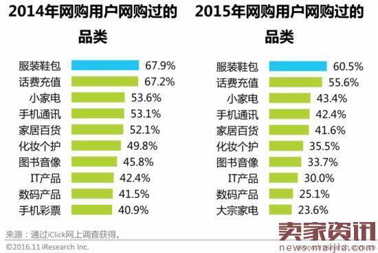 双11猜想:全网超2000亿,阿里占1453.4亿