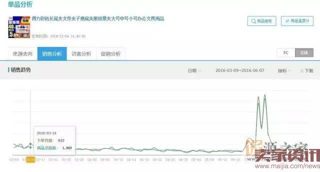 掌握攻防节奏，小夹子也能月销30000件