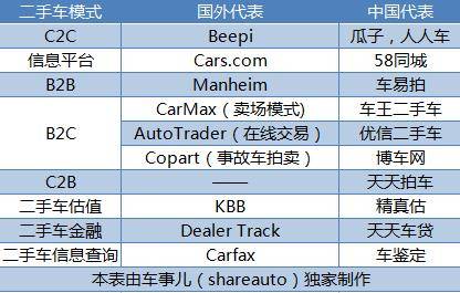 二手车电商寻求突破，在黑幕之下如何撬动万亿市场？