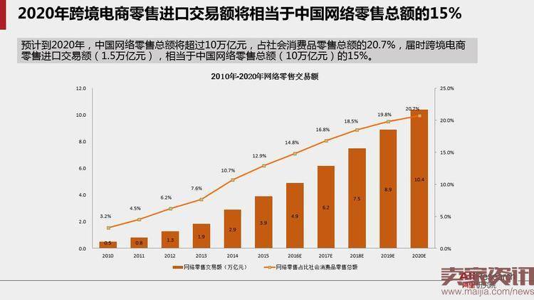 40页PPT读懂跨境电子商务贸易的未来