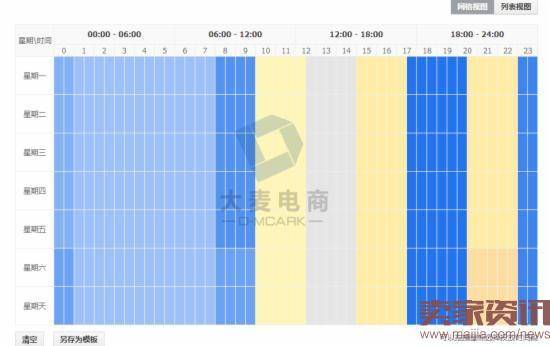 淘宝新手开直通车的技巧解密