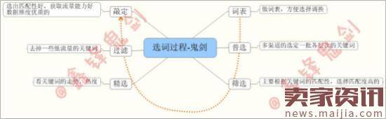 看过来，卖家你要的爆款在这里