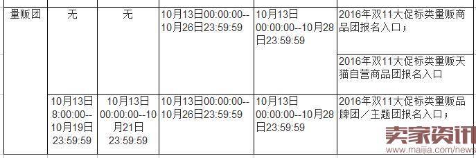 2016年聚划算双11报名相关事项