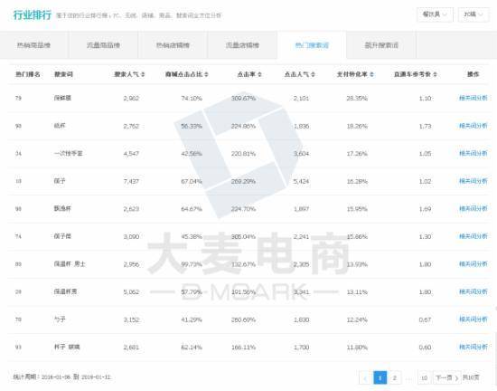 直通车投放技巧